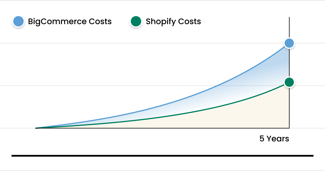 Impact of Modern Build Tools