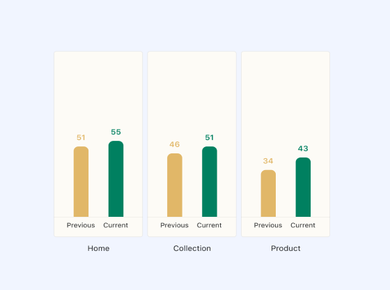 App Review and Optimization