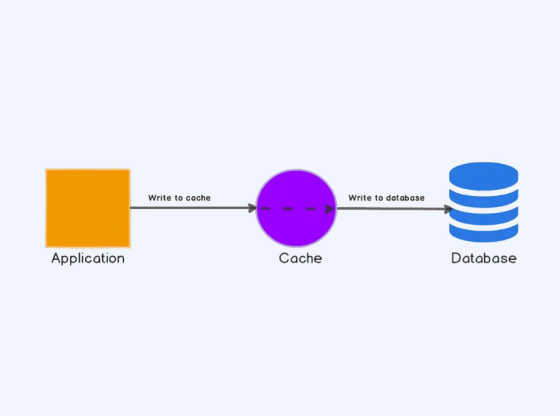 Caching Strategy Implementation