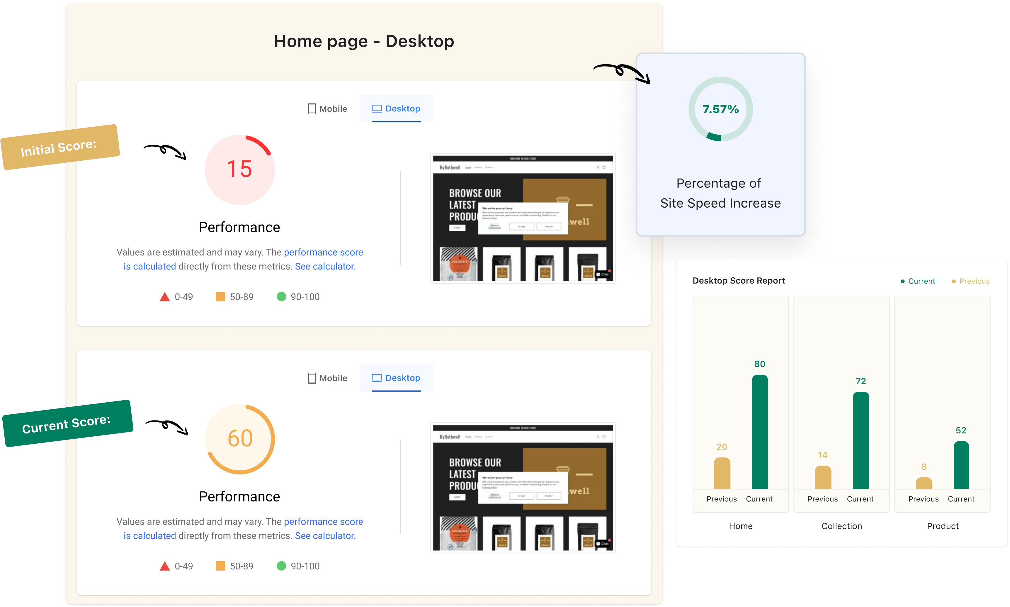 Site Spped Service