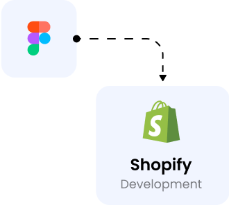 Custom Development to bring the Figma to life on Shopify