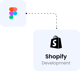Custom Development to bring the Figma to life on Shopify
