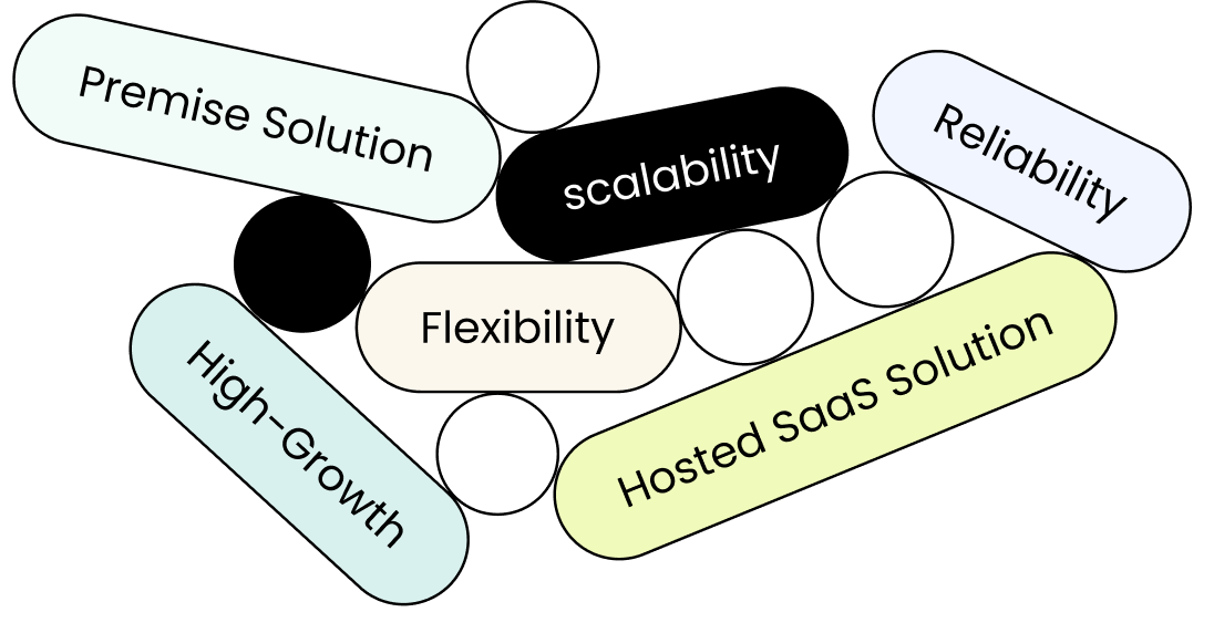 Scalability