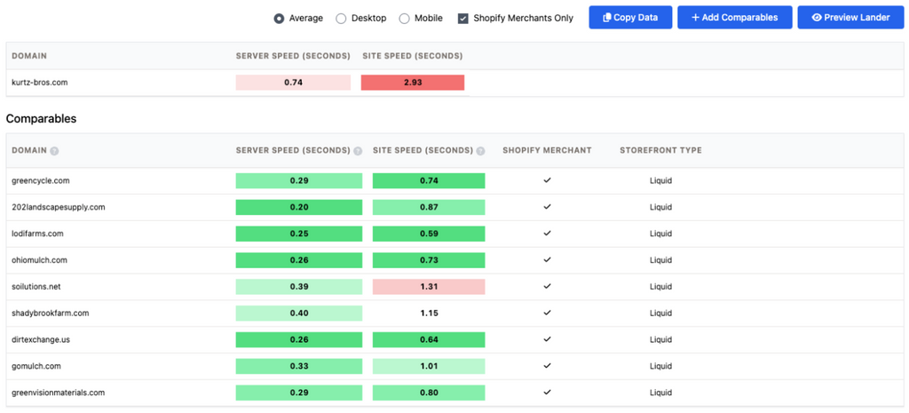 Site Speed <strong>Comparison</strong>